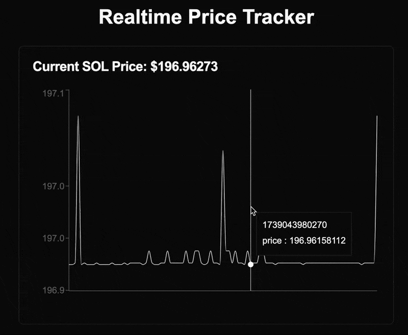 Solana High-Frequency DeFi Trading