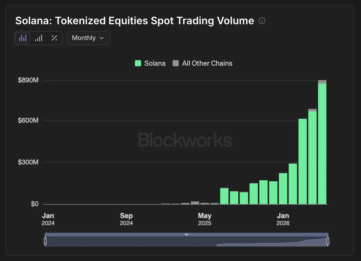 solana high-frequency defi trading infrastructure