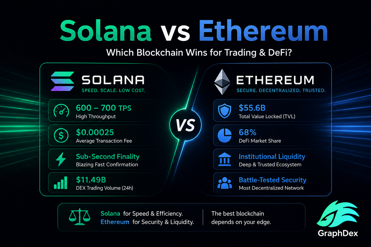 Solana High-Frequency DeFi Trading