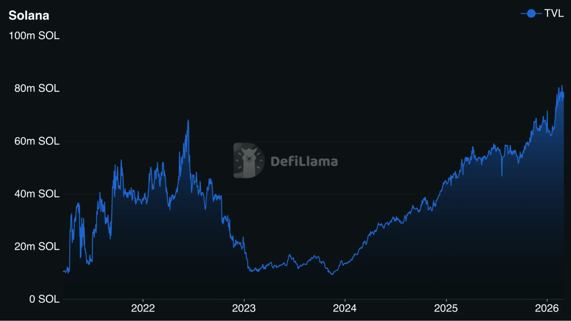 Solana High-Frequency DeFi Trading in