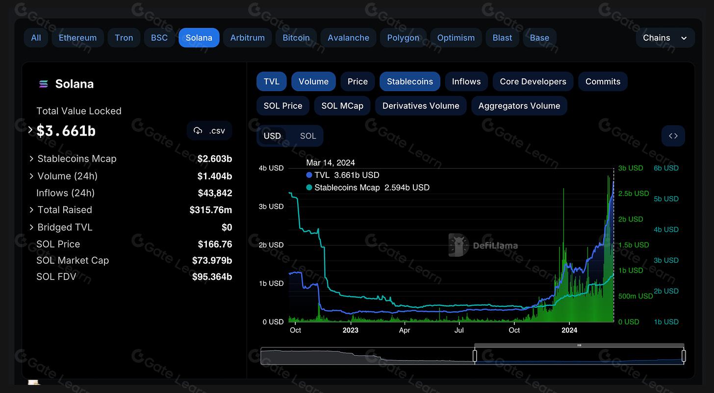 Solana High-Frequency DeFi Trading