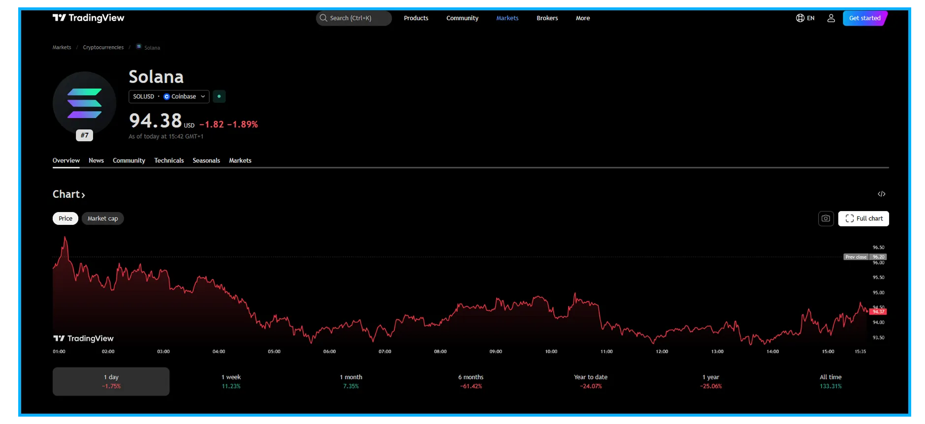 Solana High-Frequency DeFi Trading analysis