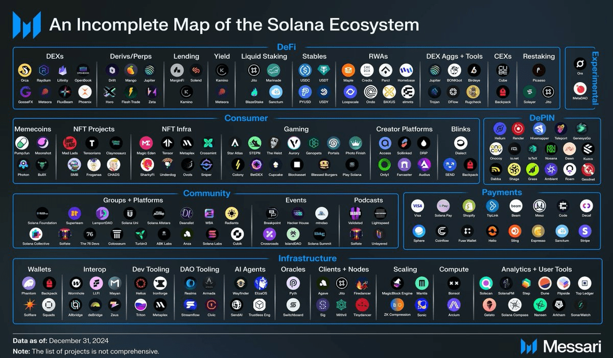 Solana High-Frequency DeFi Trading
