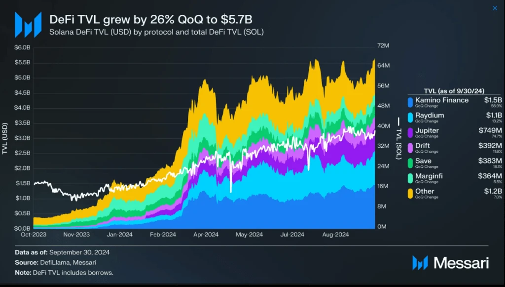 Solana High-Frequency DeFi Trading