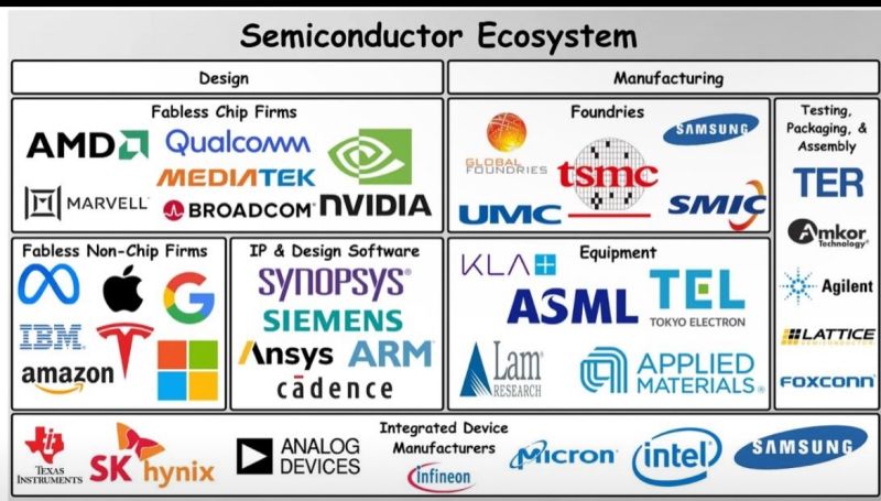 Low-Latency Trading Hardware