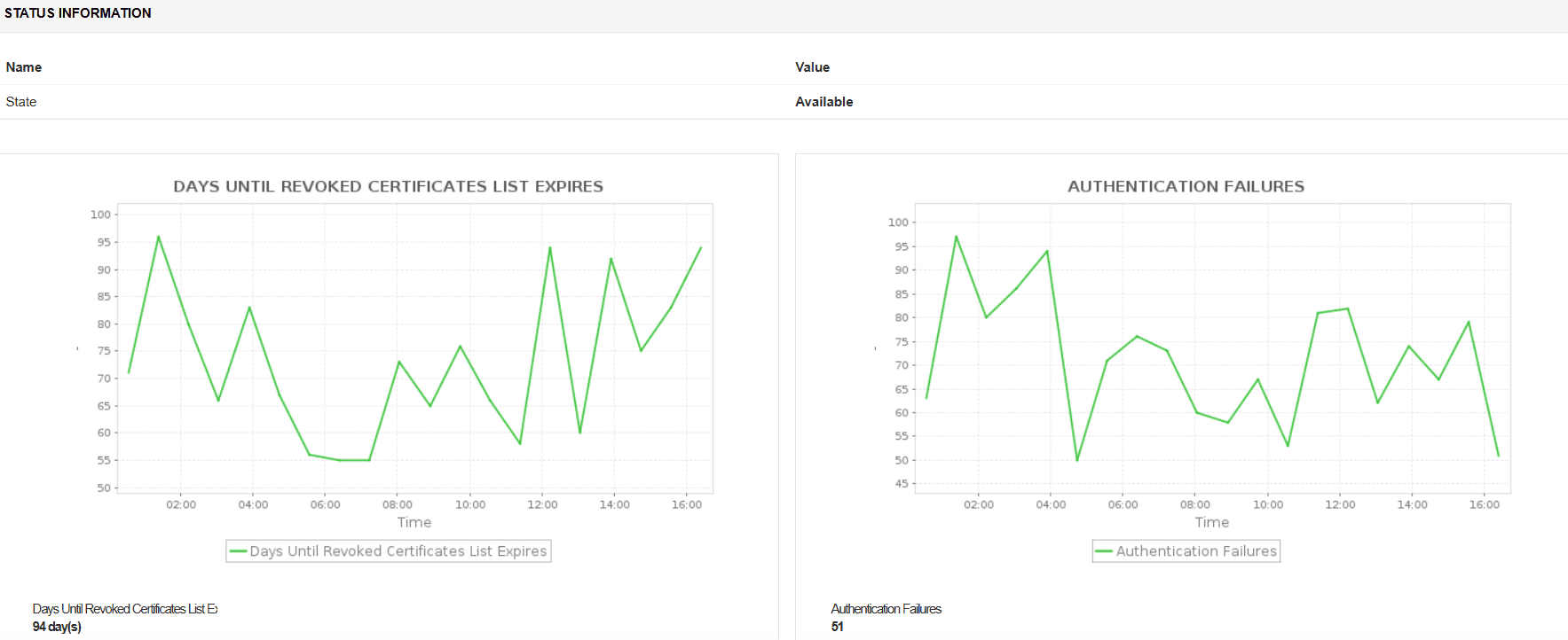 Network Monitoring Software