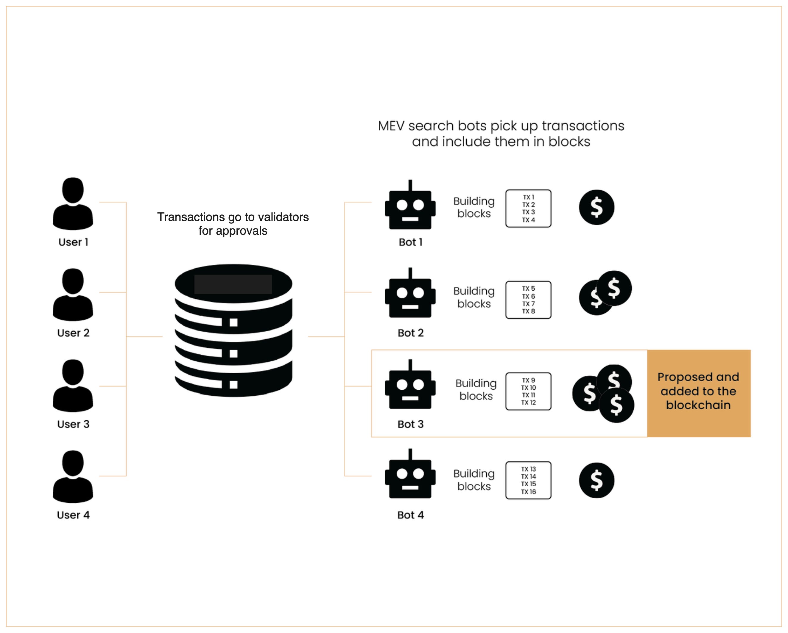 Managed Server for Solana Validators